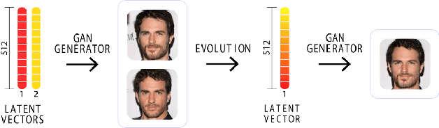Figure 3 for CG-GAN: An Interactive Evolutionary GAN-based Approach for Facial Composite Generation)