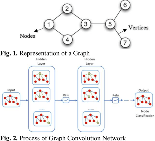 Figure 1 for Data-Driven Approach to form Energy Resilient Smart Microgrids with Identification of Vulnerable Nodes in Active Electrical Distribution Network
