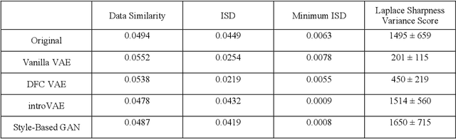 Figure 2 for Diffusion-Weighted Magnetic Resonance Brain Images Generation with Generative Adversarial Networks and Variational Autoencoders: A Comparison Study
