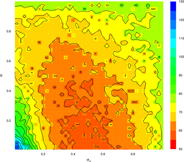 Figure 3 for Accelerating pseudo-marginal Metropolis-Hastings by correlating auxiliary variables