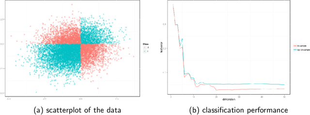 Figure 1 for Out-of-sample Extension for Latent Position Graphs