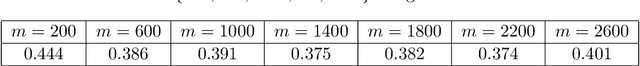 Figure 2 for Out-of-sample Extension for Latent Position Graphs