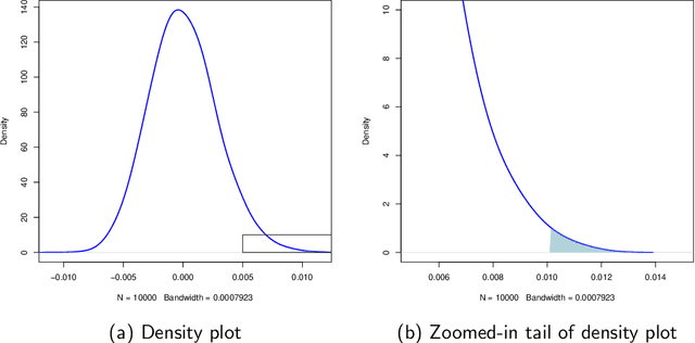 Figure 3 for Out-of-sample Extension for Latent Position Graphs