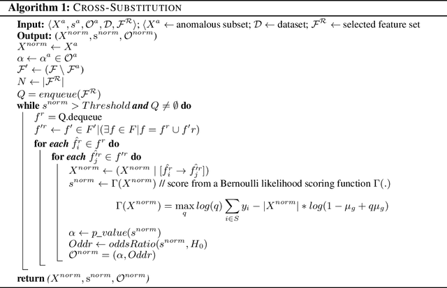 Figure 2 for Post-discovery Analysis of Anomalous Subsets