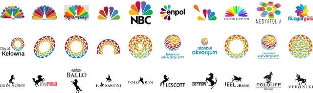 Figure 3 for Learning Regional Attention over Multi-resolution Deep Convolutional Features for Trademark Retrieval