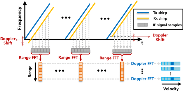 Figure 2 for Accurate Automotive Radar Based Metric Localization with Explicit Doppler Compensation