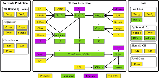 Figure 2 for Single-Shot 3D Detection of Vehicles from Monocular RGB Images via Geometry Constrained Keypoints in Real-Time