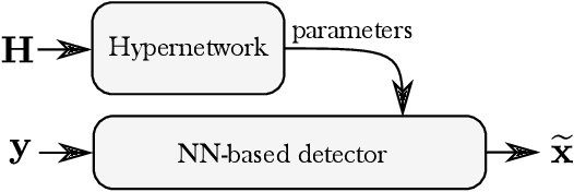 Figure 1 for Deep HyperNetwork-Based MIMO Detection