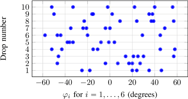 Figure 4 for Deep HyperNetwork-Based MIMO Detection
