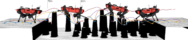 Figure 3 for Perceptive Locomotion through Nonlinear Model Predictive Control