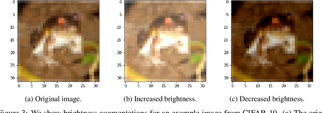 Figure 3 for Rotating spiders and reflecting dogs: a class conditional approach to learning data augmentation distributions