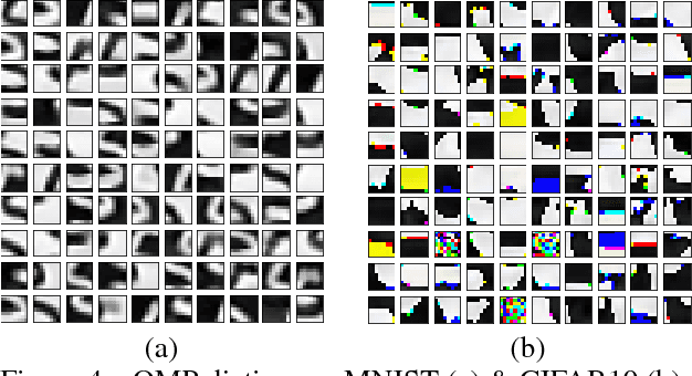 Figure 2 for Denoising Dictionary Learning Against Adversarial Perturbations