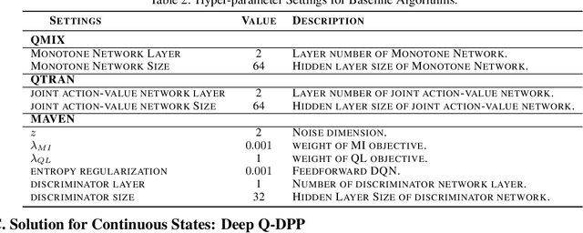 Figure 4 for Multi-Agent Determinantal Q-Learning