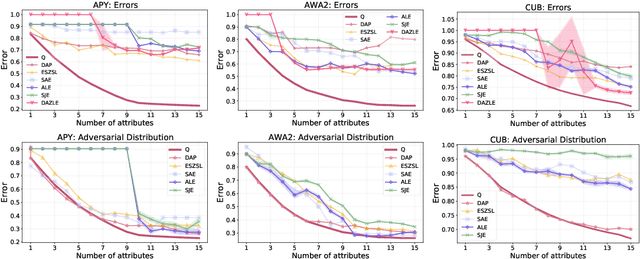 Figure 1 for Tight Lower Bounds on Worst-Case Guarantees for Zero-Shot Learning with Attributes
