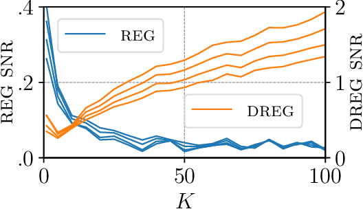 Figure 1 for On Signal-to-Noise Ratio Issues in Variational Inference for Deep Gaussian Processes