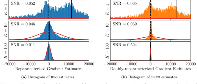 Figure 3 for On Signal-to-Noise Ratio Issues in Variational Inference for Deep Gaussian Processes