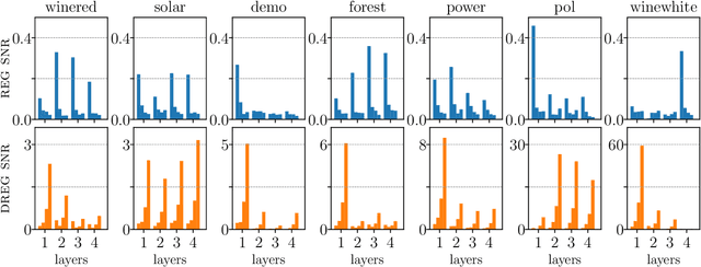 Figure 4 for On Signal-to-Noise Ratio Issues in Variational Inference for Deep Gaussian Processes