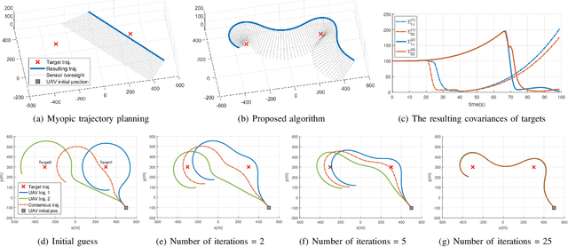 Figure 4 for A Distributed ADMM Approach to Informative Trajectory Planning for Multi-Target Tracking