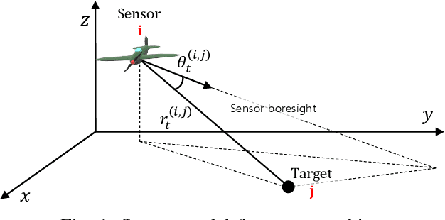 Figure 1 for A Distributed ADMM Approach to Informative Trajectory Planning for Multi-Target Tracking