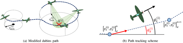 Figure 2 for A Distributed ADMM Approach to Informative Trajectory Planning for Multi-Target Tracking