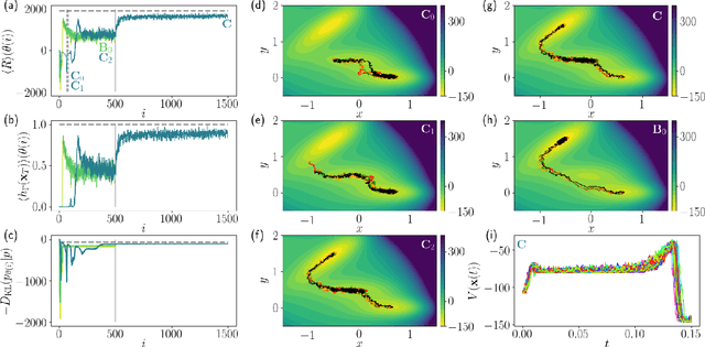 Figure 3 for Reinforcement learning of rare diffusive dynamics