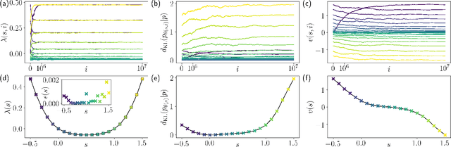 Figure 4 for Reinforcement learning of rare diffusive dynamics