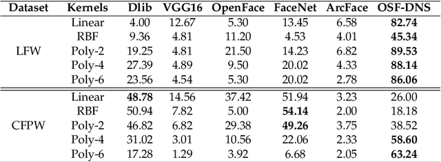 Figure 2 for State of the Art: Face Recognition