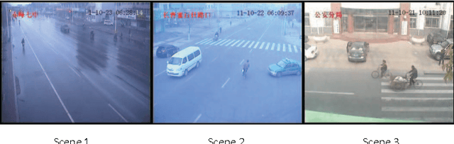 Figure 3 for Bicycle Detection Based On Multi-feature and Multi-frame Fusion in low-resolution traffic videos