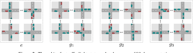 Figure 3 for Multi-Agent MDP Homomorphic Networks