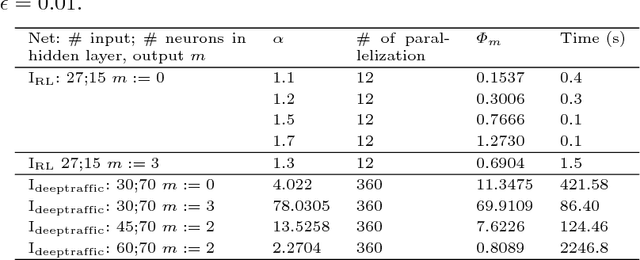 Figure 3 for Maximum Resilience of Artificial Neural Networks