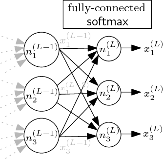 Figure 4 for Maximum Resilience of Artificial Neural Networks