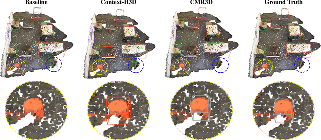 Figure 1 for CMR3D: Contextualized Multi-Stage Refinement for 3D Object Detection