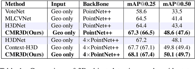 Figure 2 for CMR3D: Contextualized Multi-Stage Refinement for 3D Object Detection