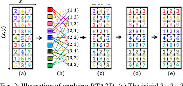 Figure 2 for Polynomial Time Near-Time-Optimal Multi-Robot Path Planning in Three Dimensions with Applications to Large-Scale UAV Coordination