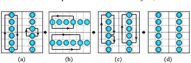 Figure 4 for Polynomial Time Near-Time-Optimal Multi-Robot Path Planning in Three Dimensions with Applications to Large-Scale UAV Coordination