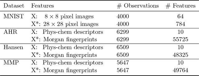 Figure 1 for Conformal Prediction in Learning Under Privileged Information Paradigm with Applications in Drug Discovery