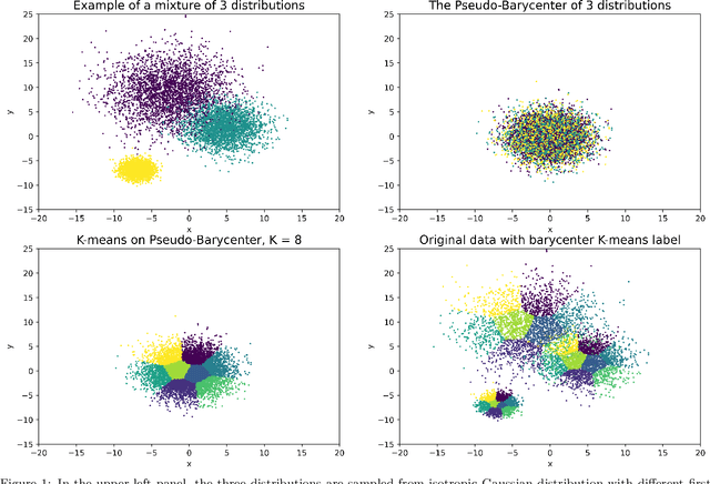 Figure 1 for Fair Data Representation for Machine Learning at the Pareto Frontier