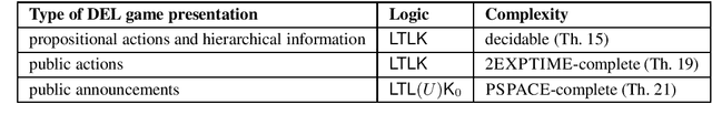 Figure 1 for Dynamic Epistemic Logic Games with Epistemic Temporal Goals