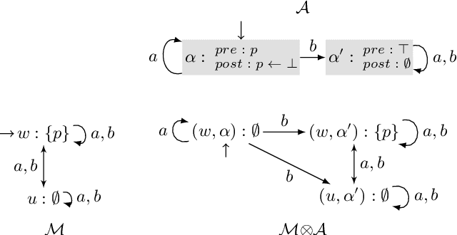 Figure 2 for Dynamic Epistemic Logic Games with Epistemic Temporal Goals
