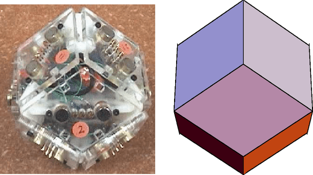 Figure 1 for Multiagent Control of Self-reconfigurable Robots