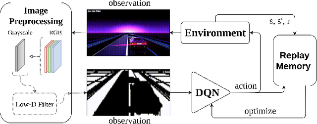 Figure 1 for Deep Reinforcement Learning Using a Low-Dimensional Observation Filter for Visual Complex Video Game Playing