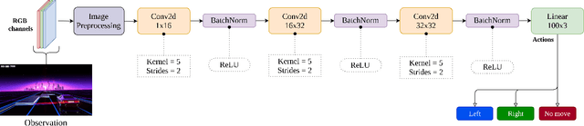 Figure 2 for Deep Reinforcement Learning Using a Low-Dimensional Observation Filter for Visual Complex Video Game Playing