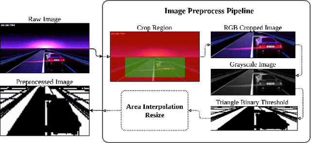 Figure 3 for Deep Reinforcement Learning Using a Low-Dimensional Observation Filter for Visual Complex Video Game Playing