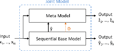Figure 1 for Uncertainty Prediction for Deep Sequential Regression Using Meta Models