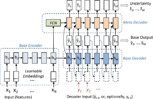 Figure 3 for Uncertainty Prediction for Deep Sequential Regression Using Meta Models