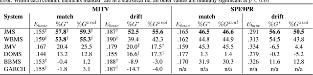 Figure 4 for Uncertainty Prediction for Deep Sequential Regression Using Meta Models