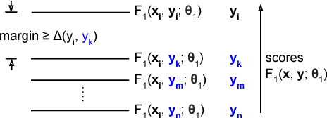 Figure 3 for Towards Structured Deep Neural Network for Automatic Speech Recognition