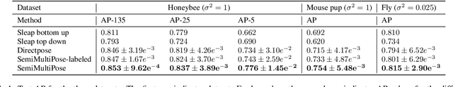 Figure 2 for SemiMultiPose: A Semi-supervised Multi-animal Pose Estimation Framework