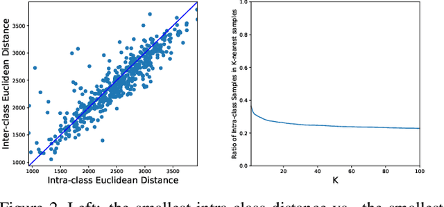 Figure 3 for Tangent-Normal Adversarial Regularization for Semi-supervised Learning