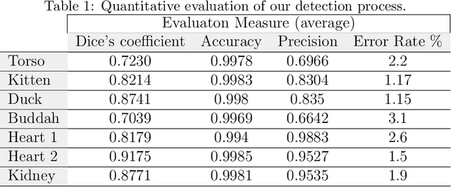 Figure 2 for Dim the Lights! -- Low-Rank Prior Temporal Data for Specular-Free Video Recovery